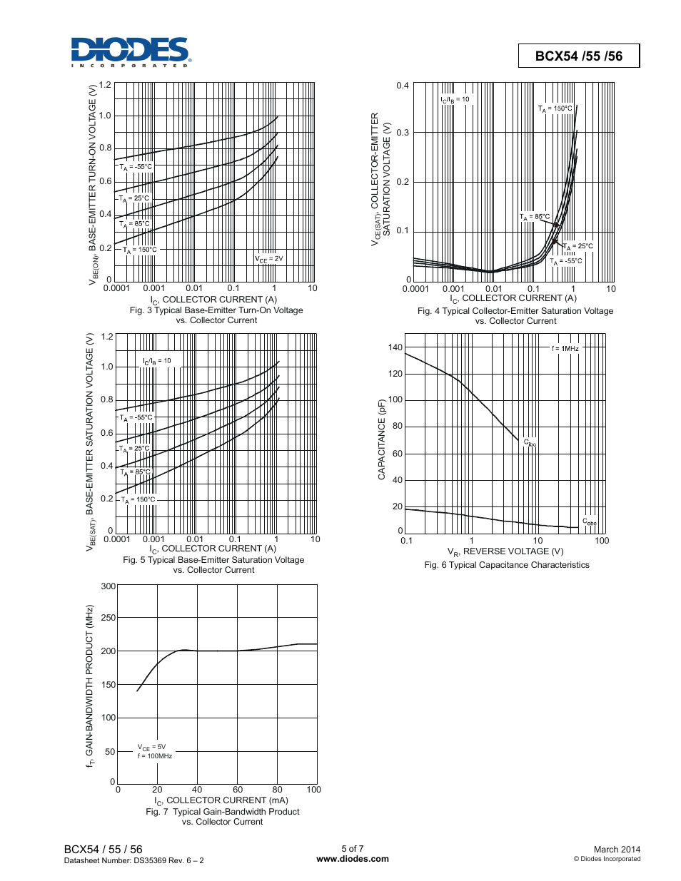 Diodes BCX54 /55 /56 User Manual | Page 5 / 7
