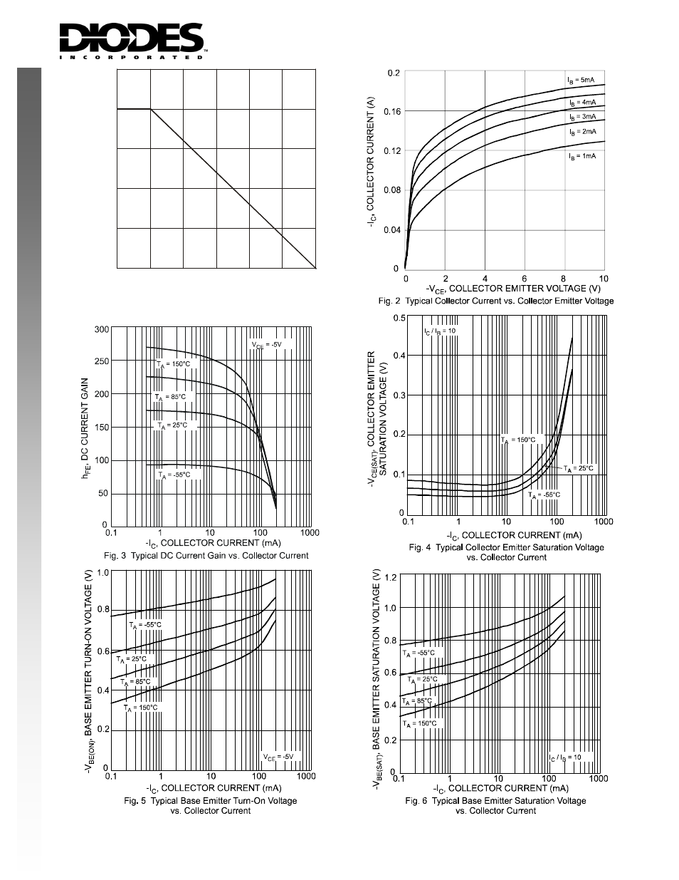New prod uc t | Diodes BC856AS User Manual | Page 2 / 3