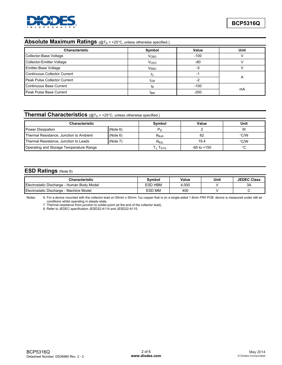 Bcp5316q, Absolute maximum ratings, Thermal characteristics | Esd ratings | Diodes BCP5316Q User Manual | Page 2 / 6