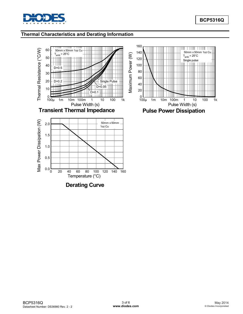 Derating curve, Pulse power dissipation, Transient thermal impedance | Bcp5316q, Thermal characteristics and derating information | Diodes BCP5316Q User Manual | Page 3 / 6