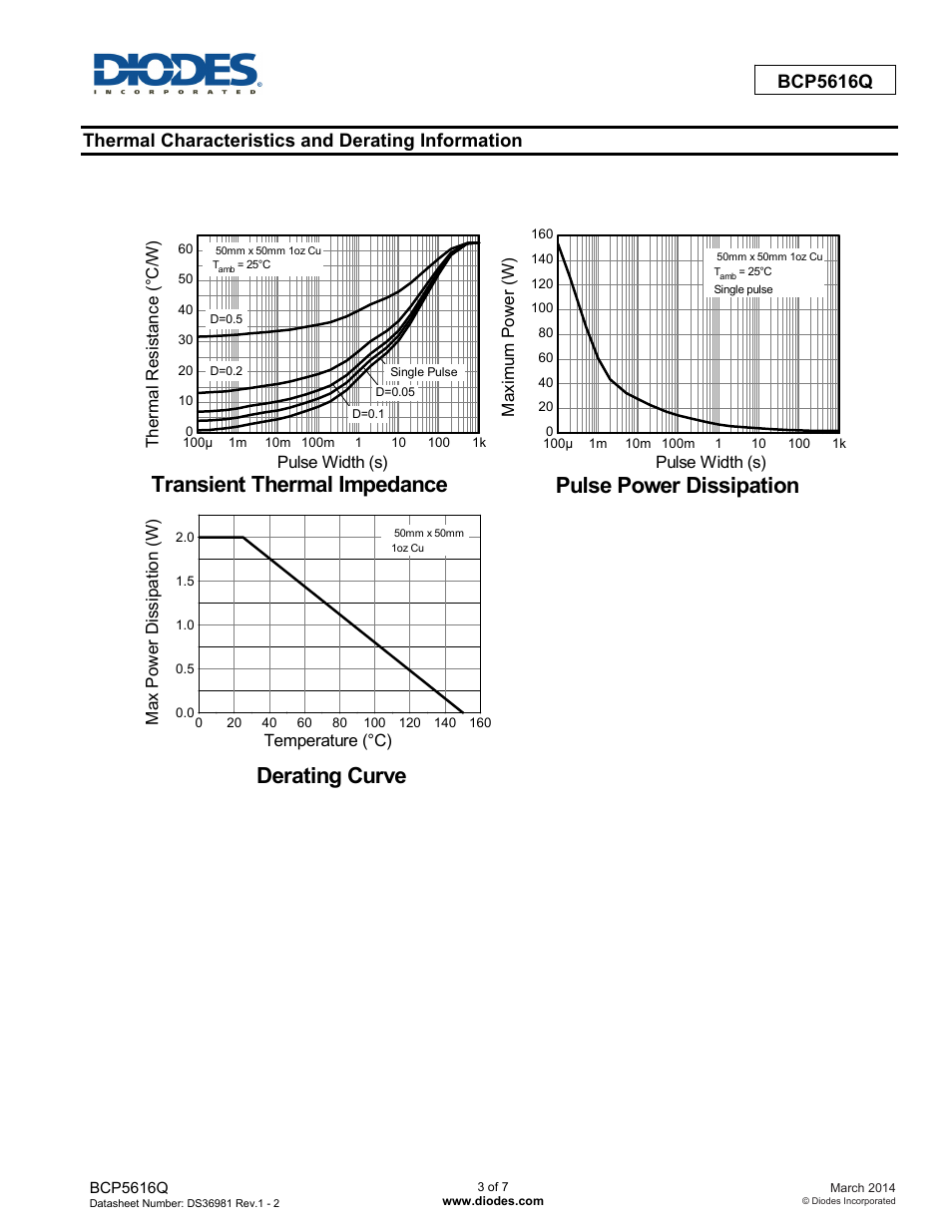 Derating curve, Pulse power dissipation, Transient thermal impedance | Bcp5616q, Thermal characteristics and derating information | Diodes BCP5616Q User Manual | Page 3 / 7