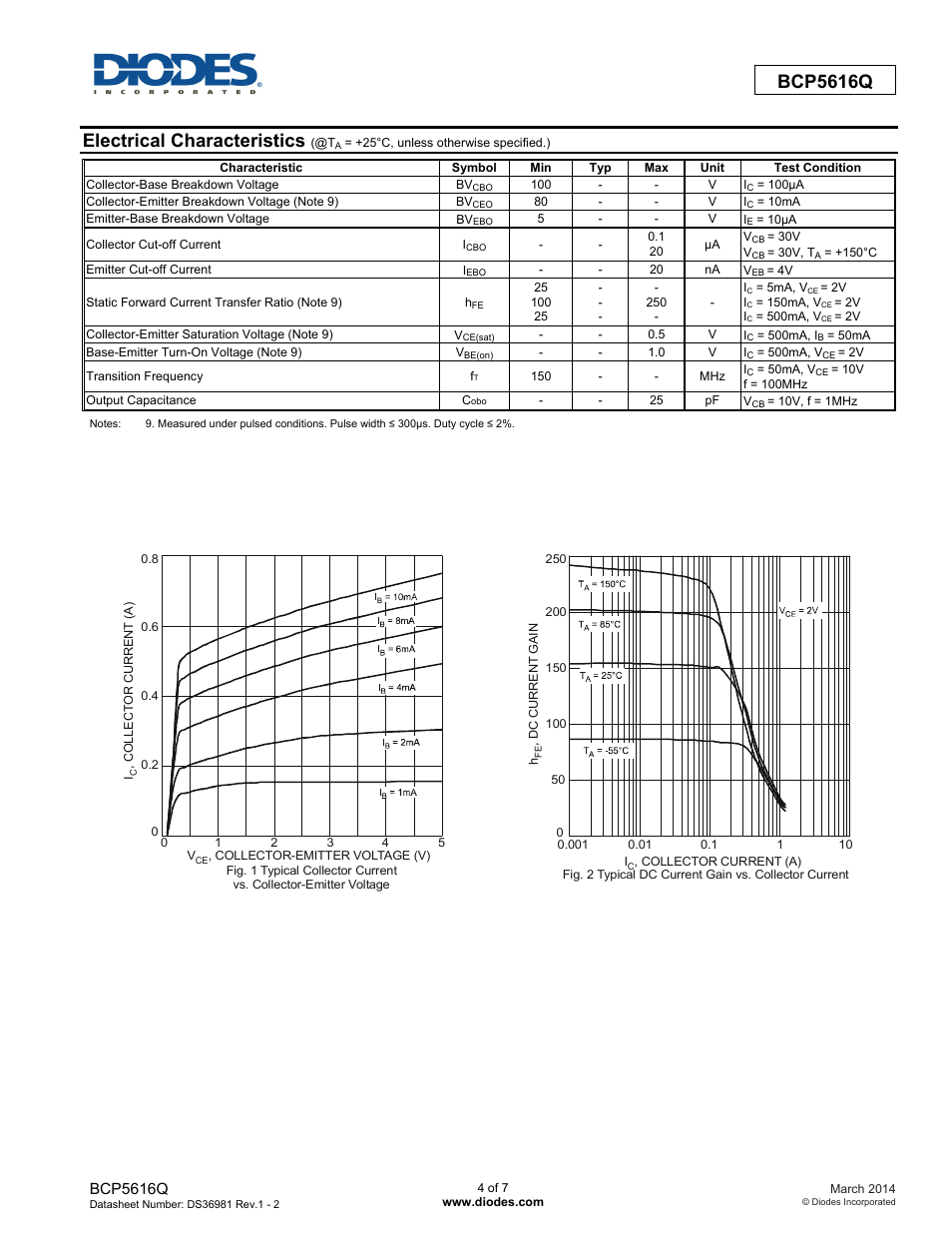 Electrical characteristics, Bcp5616q | Diodes BCP5616Q User Manual | Page 4 / 7