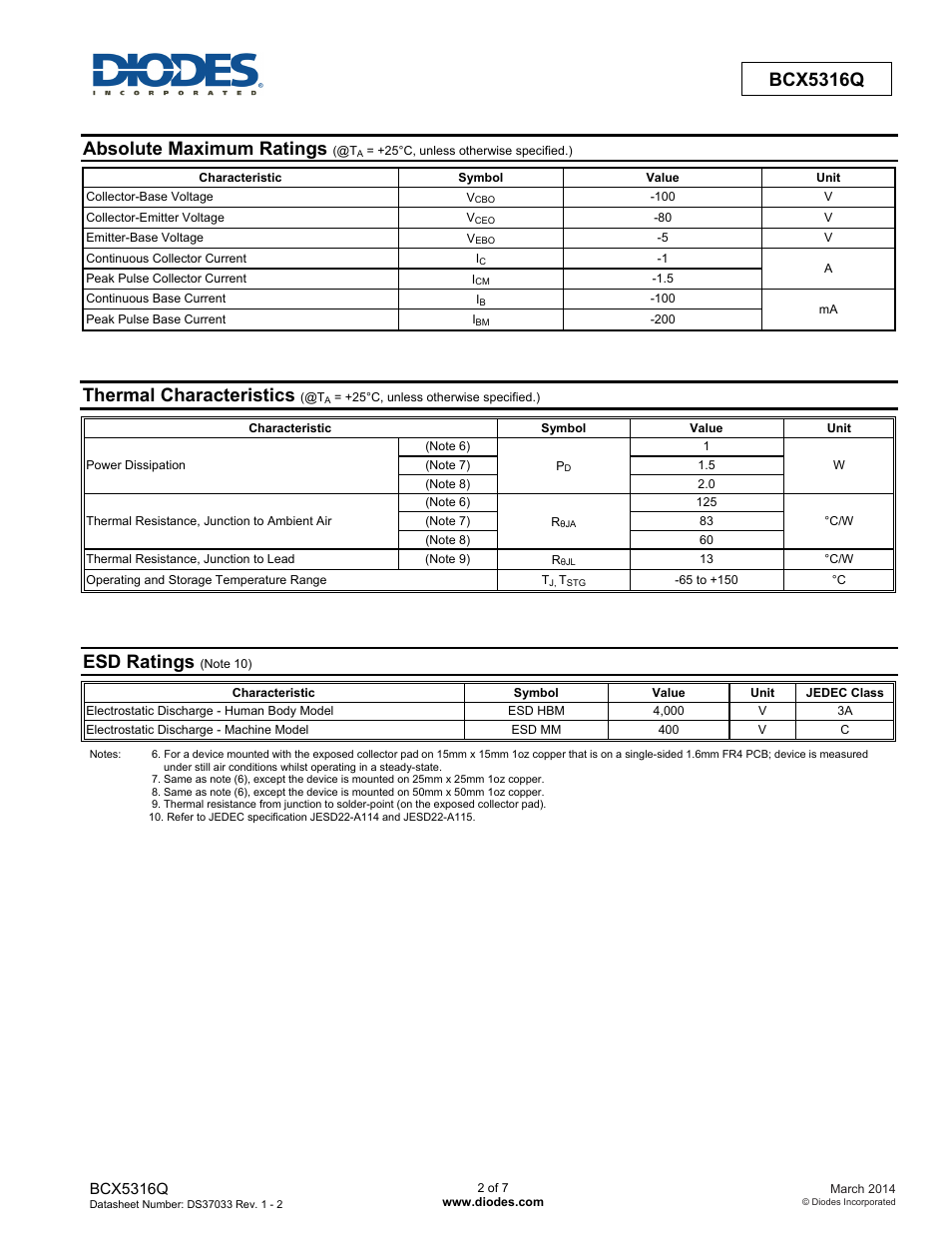 Bcx5316q, Absolute maximum ratings, Thermal characteristics | Esd ratings | Diodes BCX5316Q User Manual | Page 2 / 7