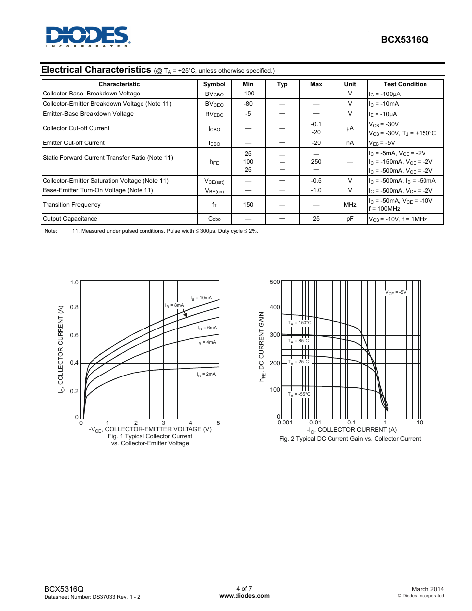 Electrical characteristics, Bcx5316q | Diodes BCX5316Q User Manual | Page 4 / 7