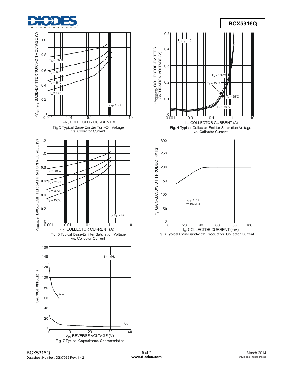 Bcx5316q | Diodes BCX5316Q User Manual | Page 5 / 7