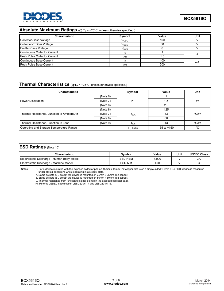 Bcx5616q, Absolute maximum ratings, Thermal characteristics | Esd ratings | Diodes BCX5616Q User Manual | Page 2 / 6