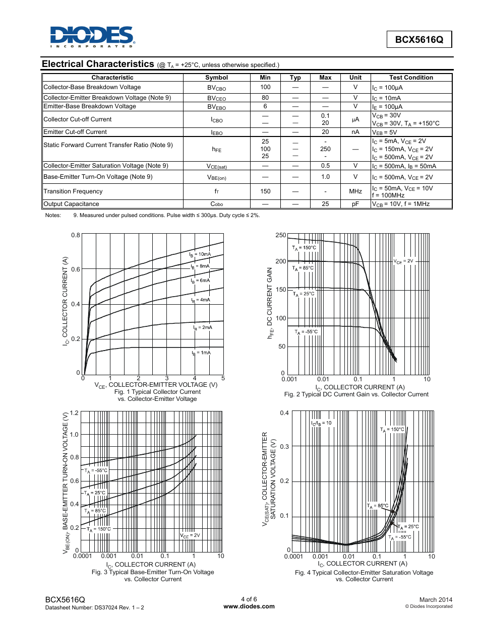 Electrical characteristics, Bcx5616q | Diodes BCX5616Q User Manual | Page 4 / 6