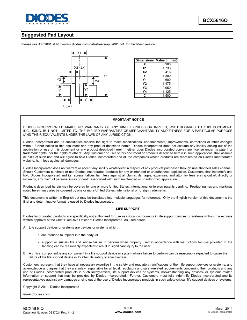 Bcx5616q, Suggested pad layout | Diodes BCX5616Q User Manual | Page 6 / 6