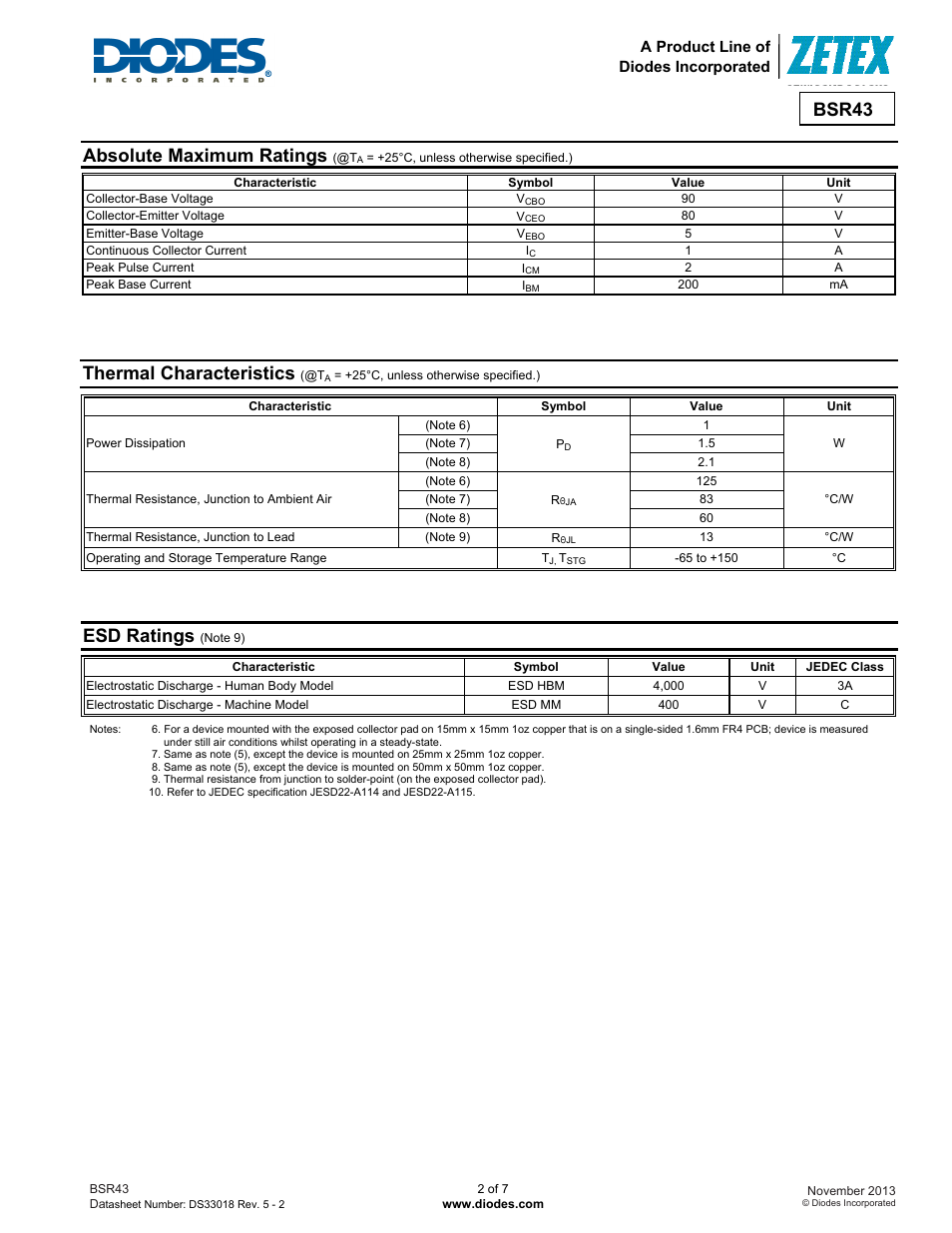 Bsr43, Absolute maximum ratings, Thermal characteristics | Esd ratings | Diodes BSR43 User Manual | Page 2 / 7