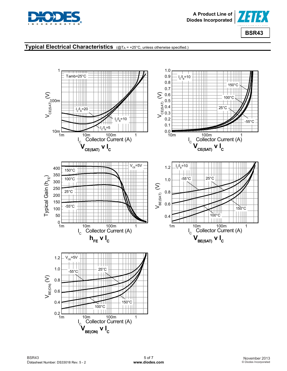 Bsr43, Typical electrical characteristics, V ) i | Collector current (a), Ty p ic al ga in ( h | Diodes BSR43 User Manual | Page 5 / 7