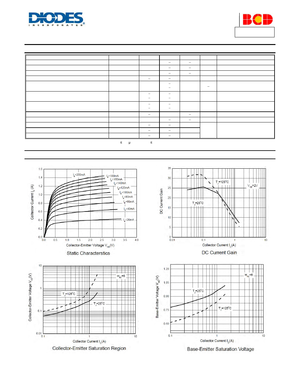 Electrical characteristics, Typical electrical characteristics | Diodes APT13003D User Manual | Page 4 / 7
