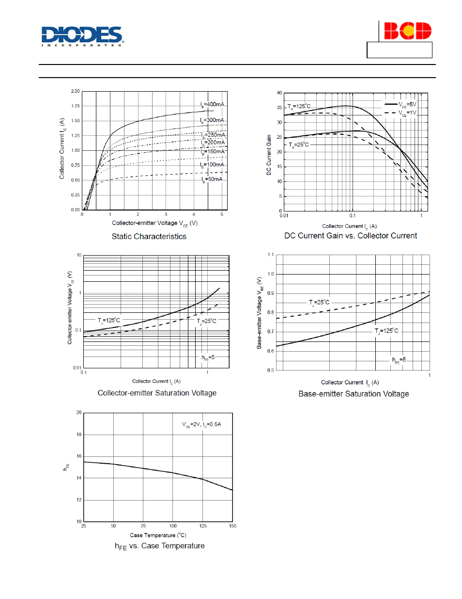 Typical electrical characteristics | Diodes APT13003H User Manual | Page 4 / 6