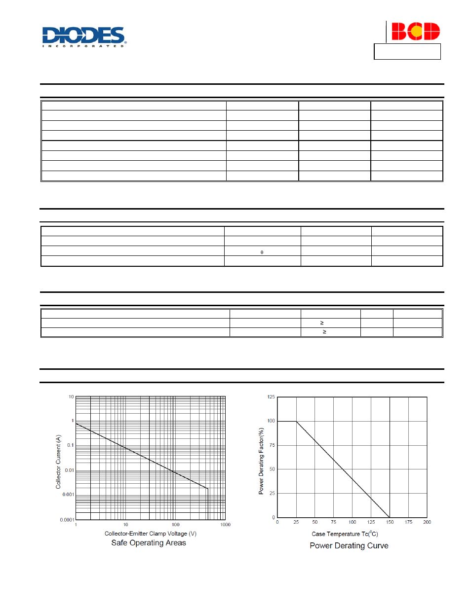Absolute maximum ratings, Thermal characteristics, Esd ratings | Safe operating area and derating information | Diodes APT13003L User Manual | Page 2 / 5