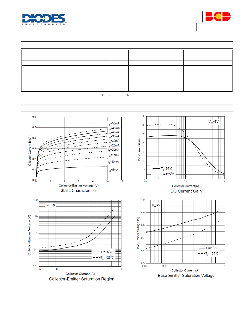 Electrical characteristics, Typical electrical characteristics, A product line of diodes incorporated | Diodes APT13003L User Manual | Page 3 / 5