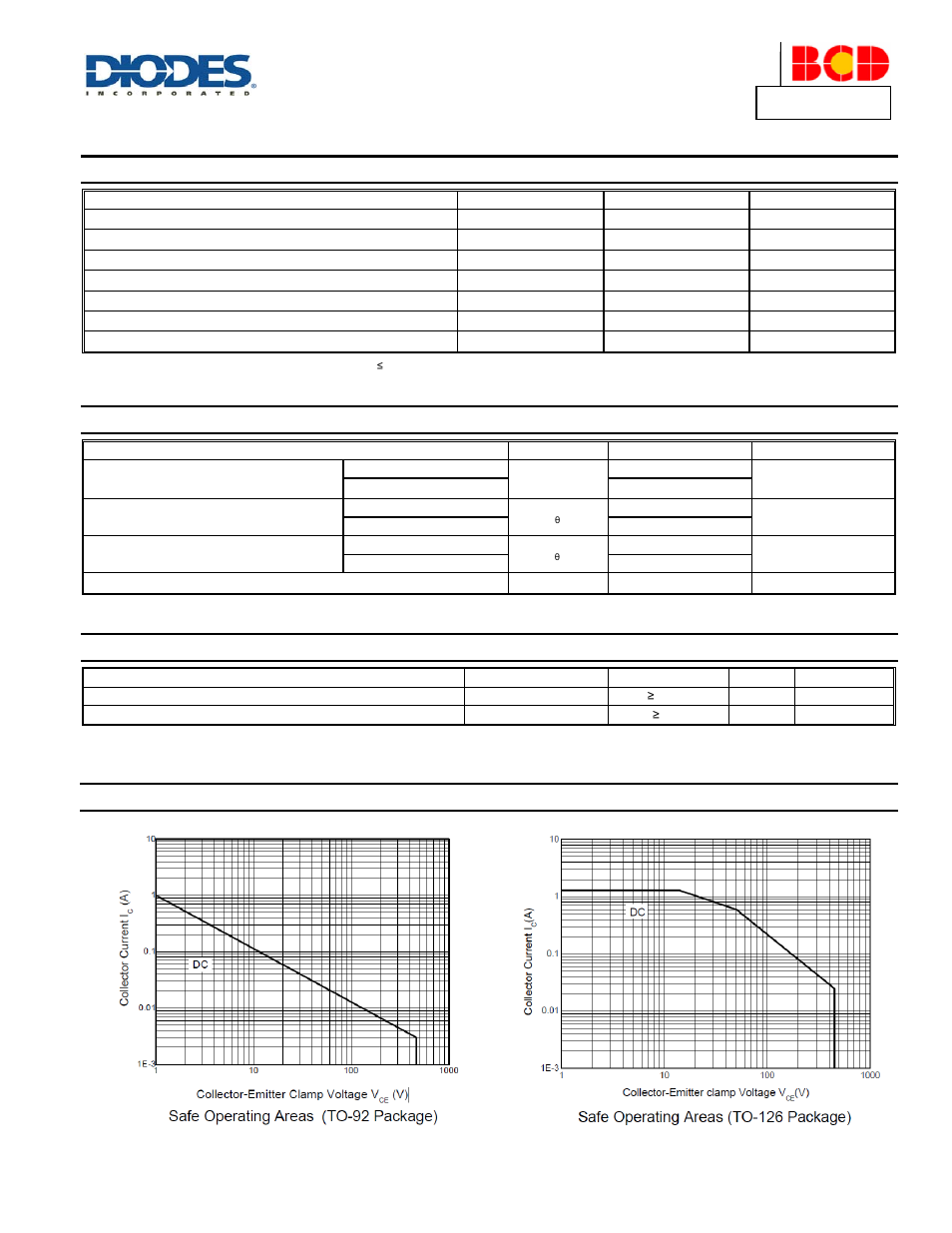 Absolute maximum ratings, Thermal characteristics, Esd ratings | Safe operating area and derating information | Diodes APT13003S User Manual | Page 2 / 5