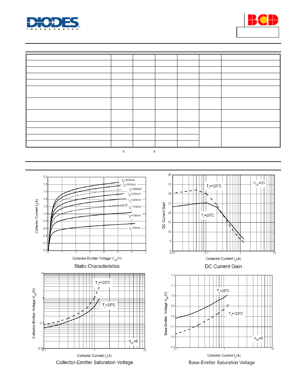 Electrical characteristics, Typical electrical characteristics, A product line of diodes incorporated | Diodes APT13003S User Manual | Page 3 / 5