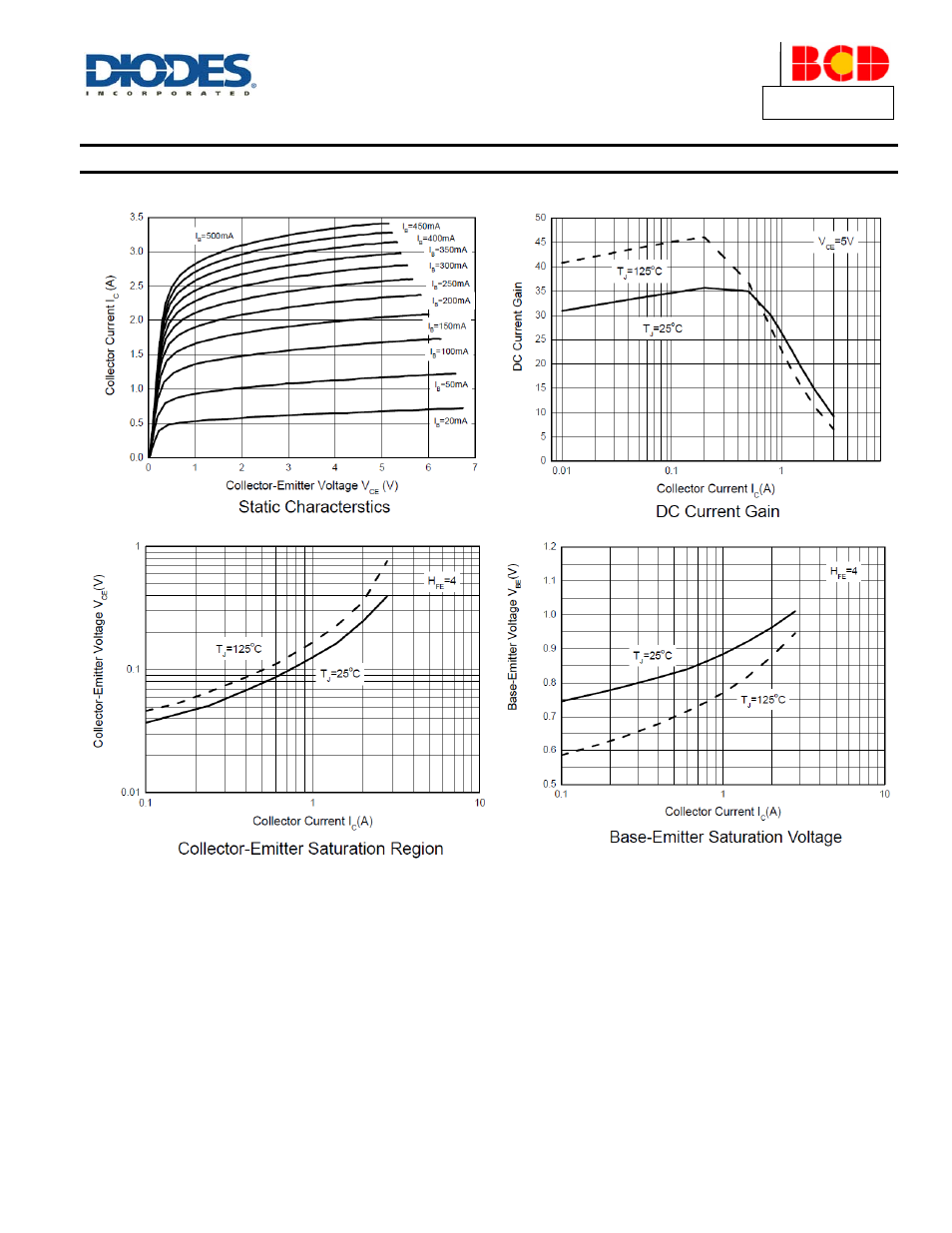 Typical electrical characteristics | Diodes APT13005S User Manual | Page 5 / 8