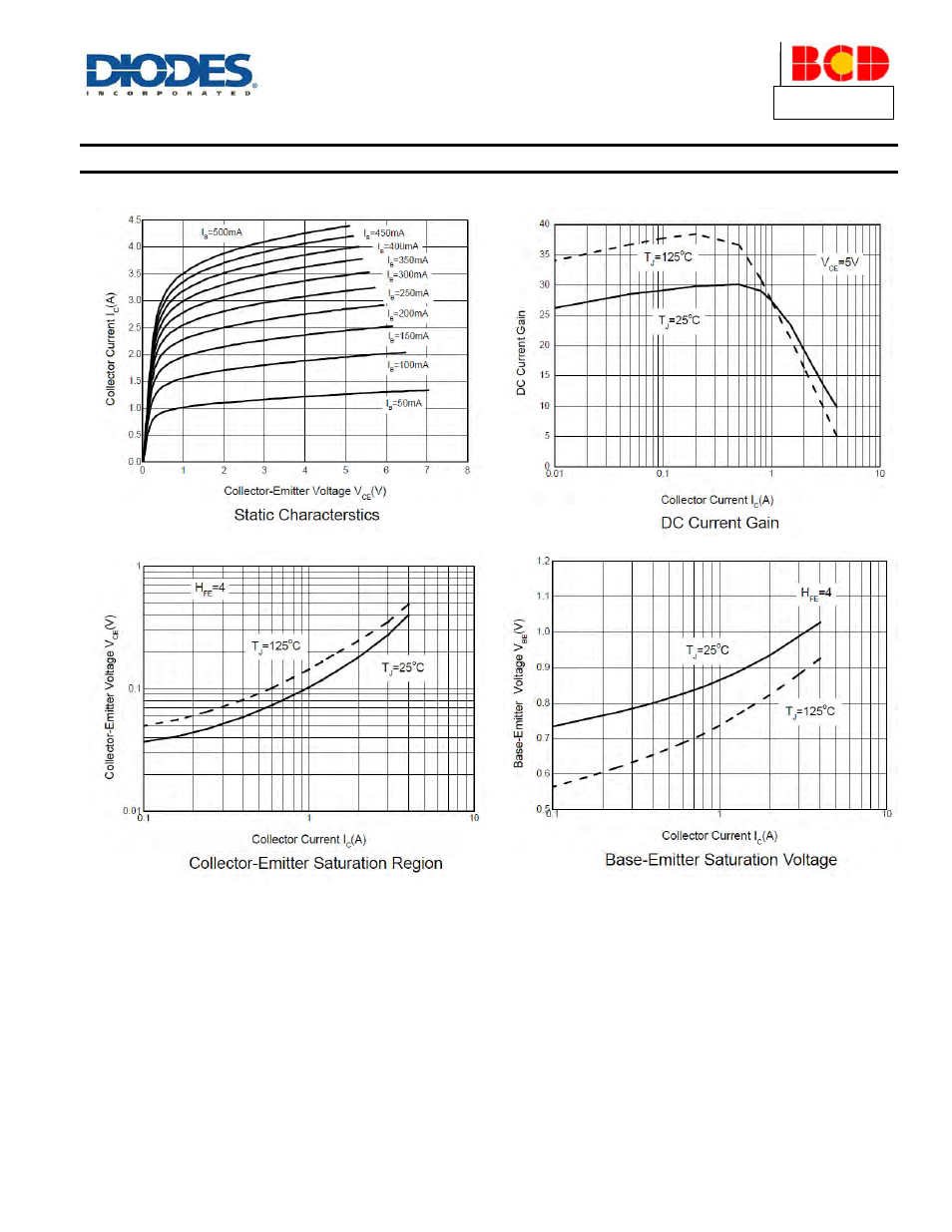Typical electrical characteristics | Diodes APT13005 User Manual | Page 4 / 6