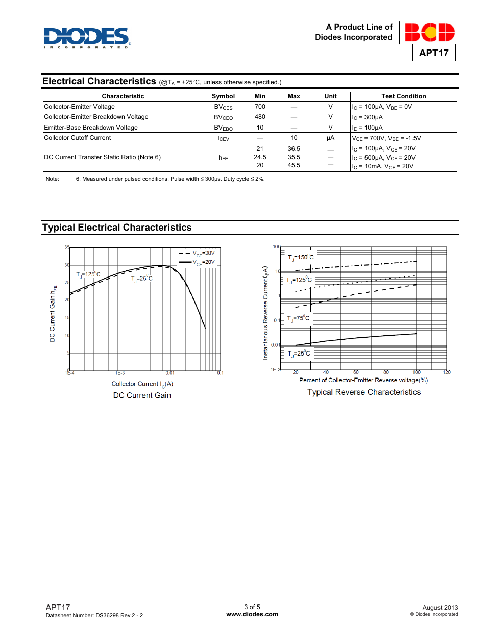 Apt17, Electrical characteristics, Typical electrical characteristics | Diodes APT17 User Manual | Page 3 / 5