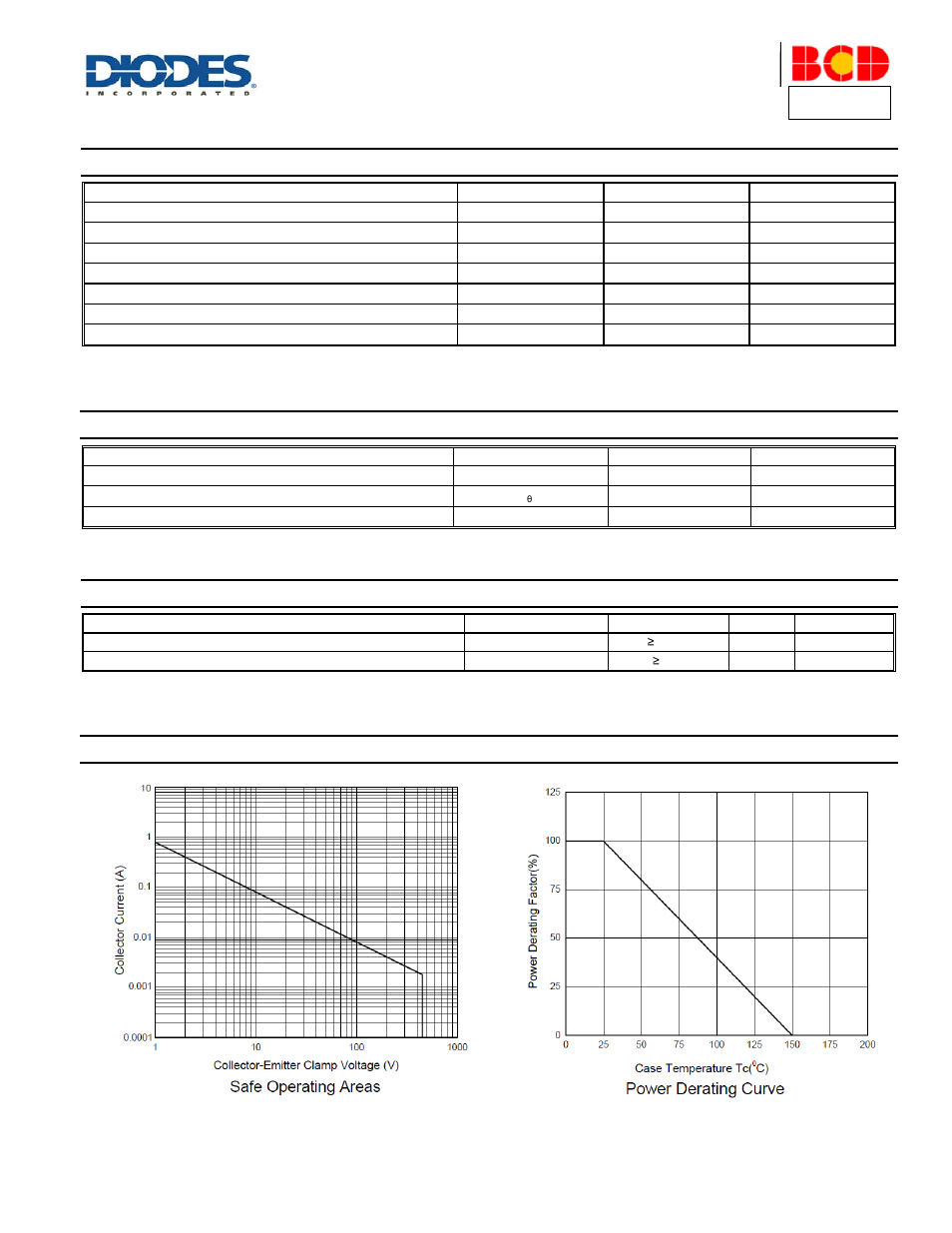 Apt27h, Absolute maximum ratings, Thermal characteristics | Esd ratings, Safe operating area and derating information | Diodes APT27H User Manual | Page 2 / 5