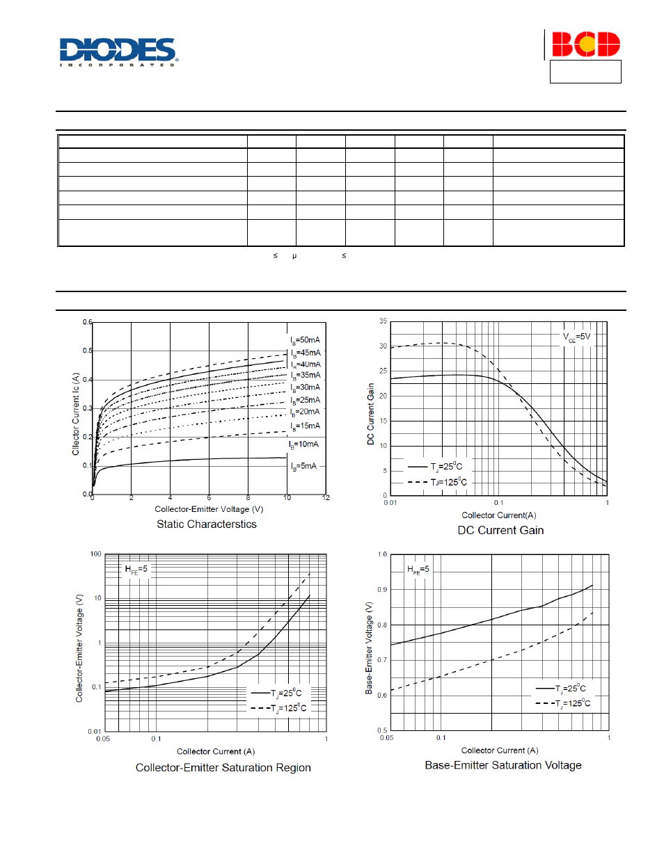 Apt27h, Electrical characteristics, Typical electrical characteristics | Diodes APT27H User Manual | Page 3 / 5