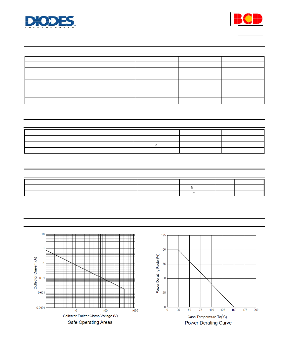 Apt27, Absolute maximum ratings, Thermal characteristics | Esd ratings, Safe operating area and derating information | Diodes APT27 User Manual | Page 2 / 5