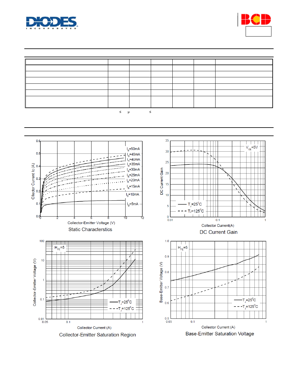 Apt27, Electrical characteristics, Typical electrical characteristics | Diodes APT27 User Manual | Page 3 / 5