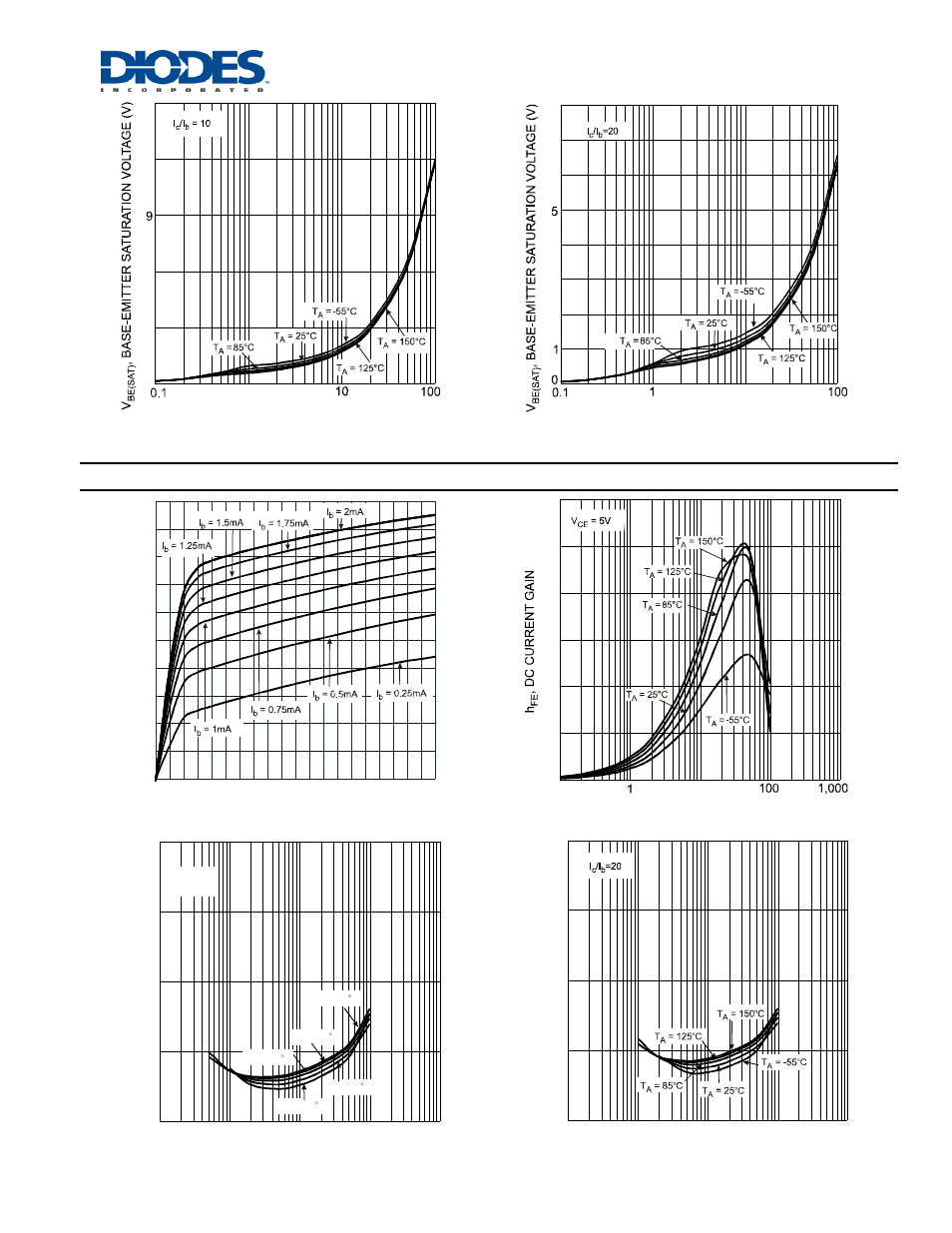 Characteristics curves of npn transistor (q2) | Diodes DCX100NS User Manual | Page 4 / 7