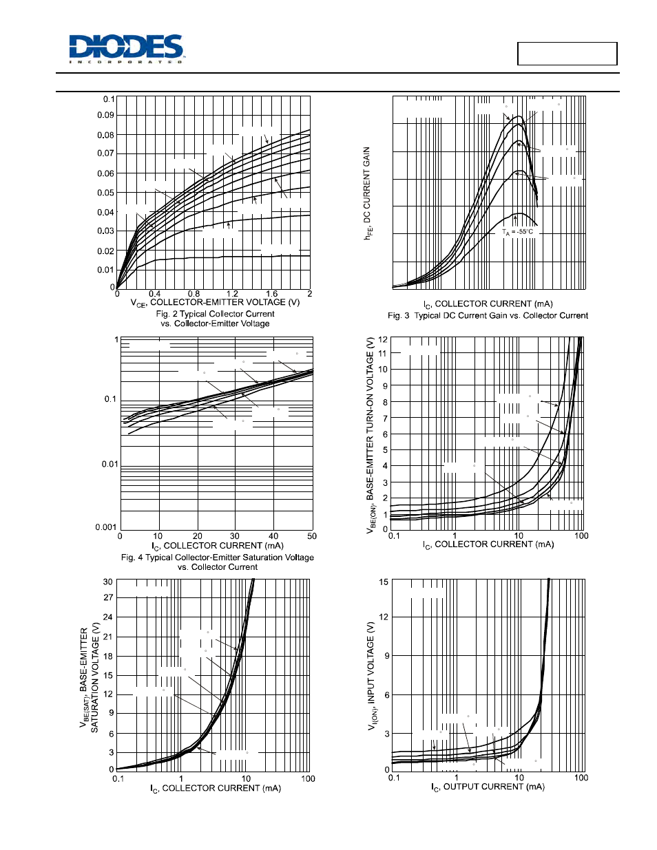 Typical curves – dcx124ek pnp section | Diodes DCX (xxxx) K User Manual | Page 5 / 12