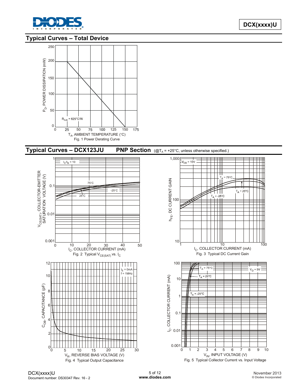 Typical curves – total device | Diodes DCX (xxxx) U User Manual | Page 5 / 12