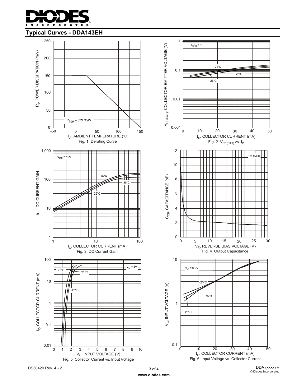 Typical curves - dda143eh | Diodes DDA (xxxx) H User Manual | Page 3 / 4
