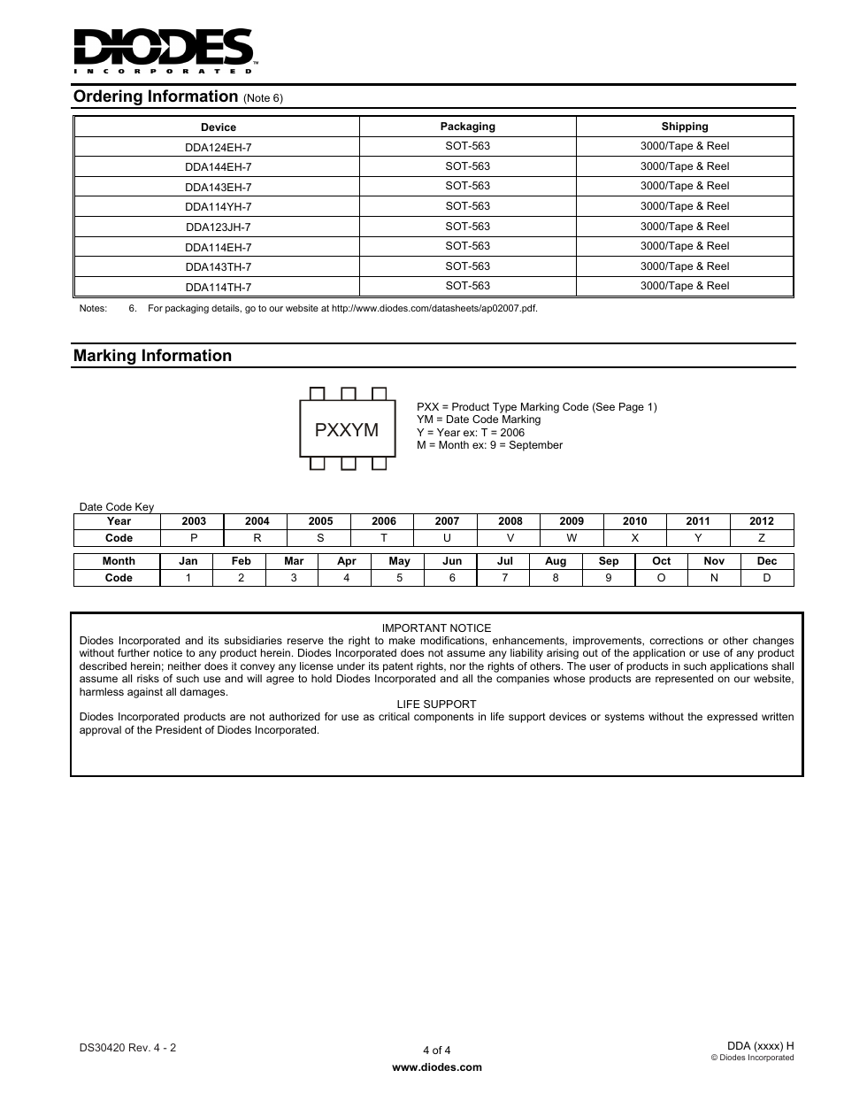 Pxxym, Ordering information, Marking information | Diodes DDA (xxxx) H User Manual | Page 4 / 4