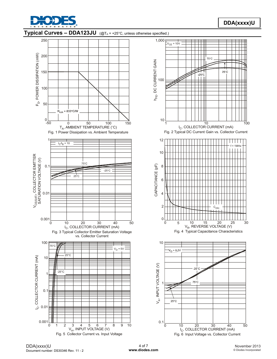 Typical curves – dda123ju | Diodes DDA (xxxx) U User Manual | Page 4 / 7