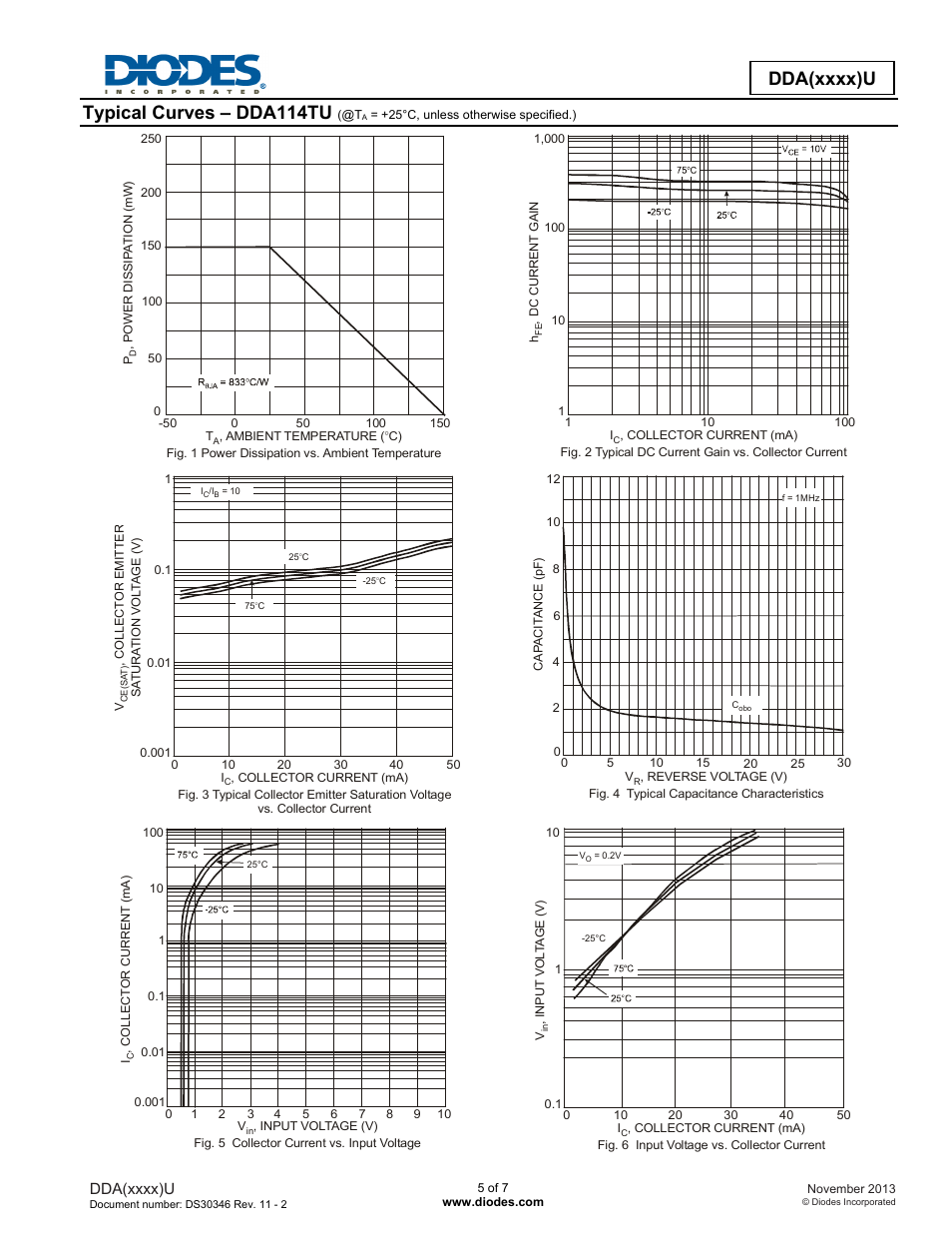 Typical curves – dda114tu | Diodes DDA (xxxx) U User Manual | Page 5 / 7