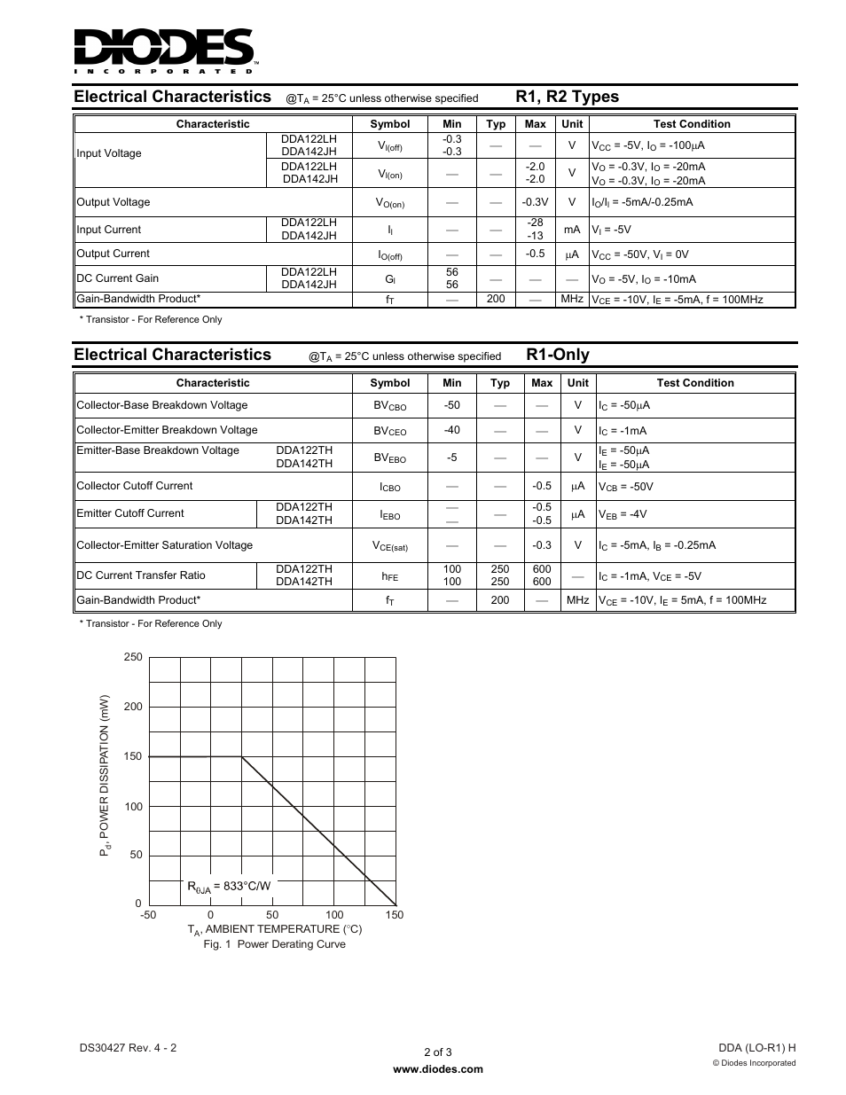 Electrical characteristics, R1, r2 types, R1-only | Diodes DDA (LO-R1) H User Manual | Page 2 / 3