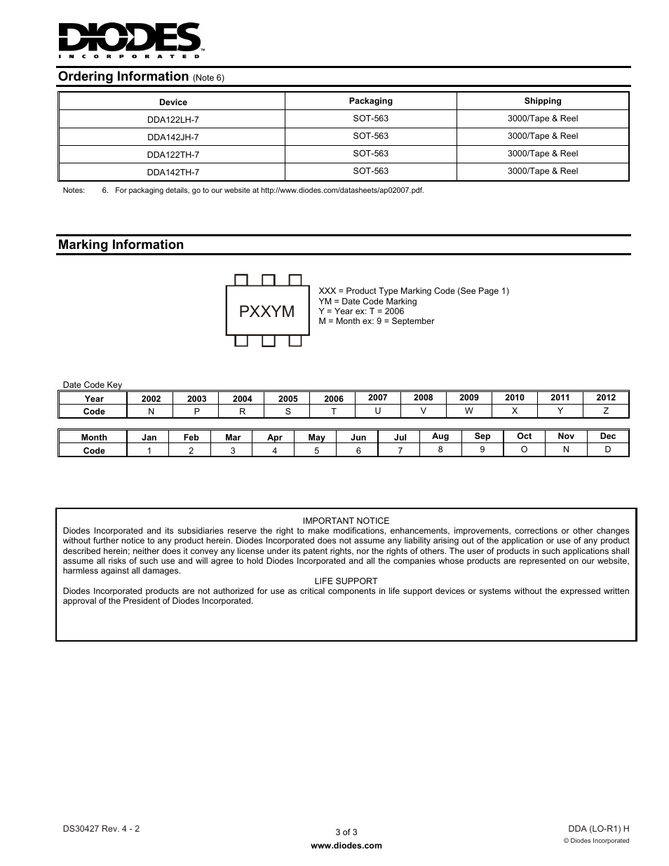 Pxxym, Ordering information, Marking information | Diodes DDA (LO-R1) H User Manual | Page 3 / 3