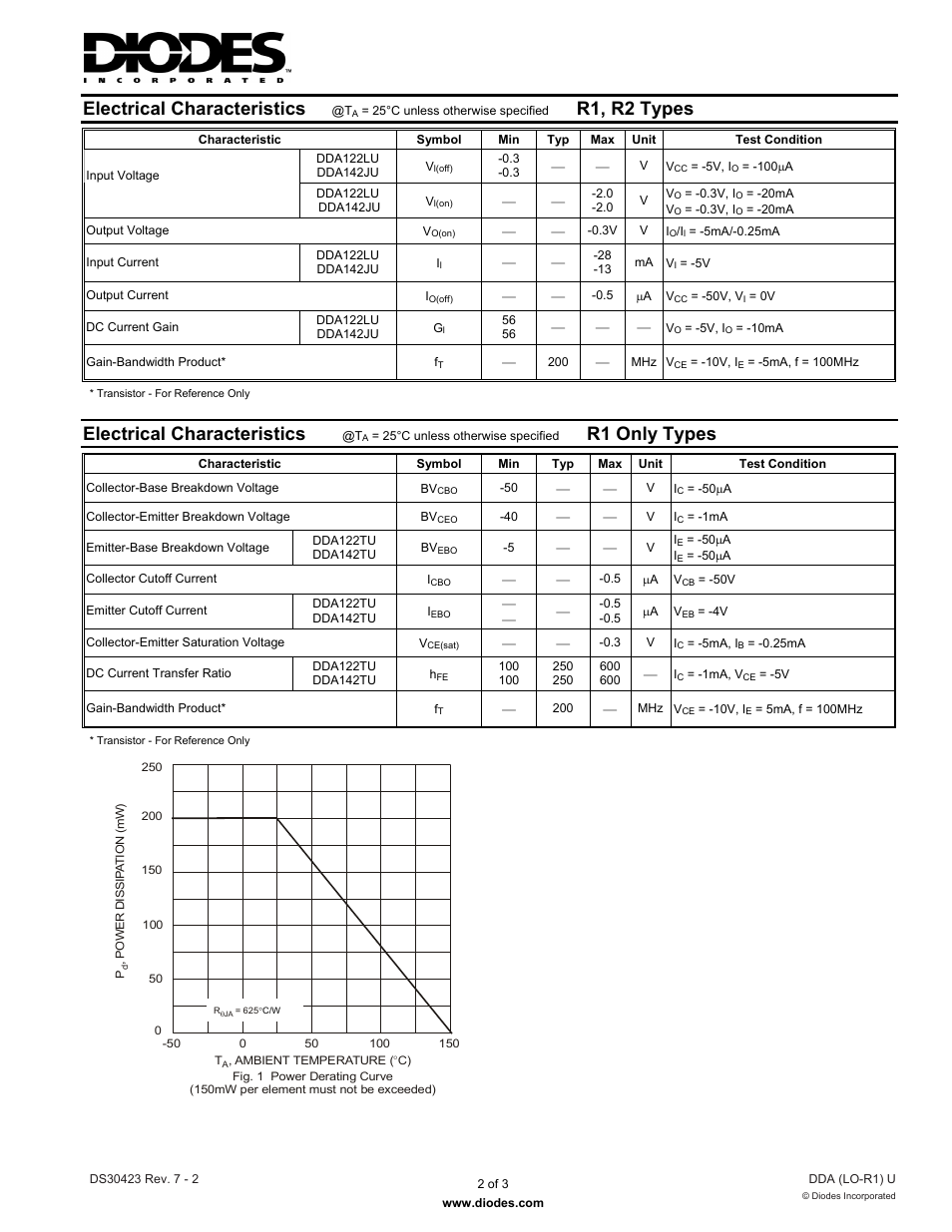 Electrical characteristics, R1, r2 types, R1 only types | Diodes DDA (LO-R1) U User Manual | Page 2 / 3