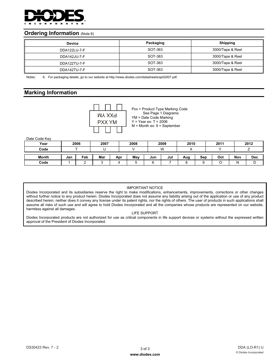 Ordering information, Marking information, Pxx ym pxx ym | Diodes DDA (LO-R1) U User Manual | Page 3 / 3