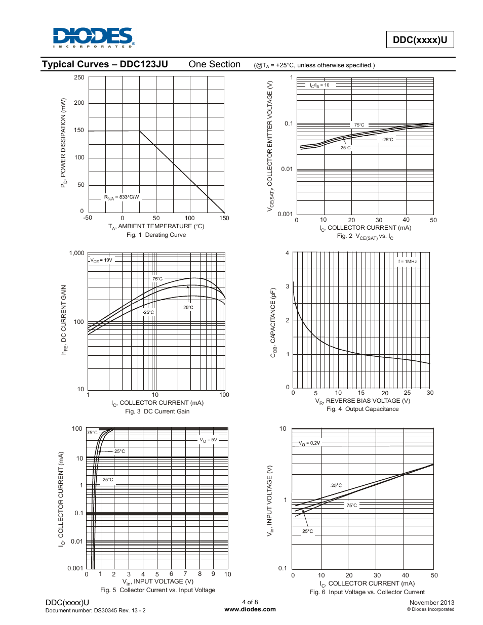 Typical curves – ddc123ju | Diodes DDC (xxxx) U User Manual | Page 4 / 8