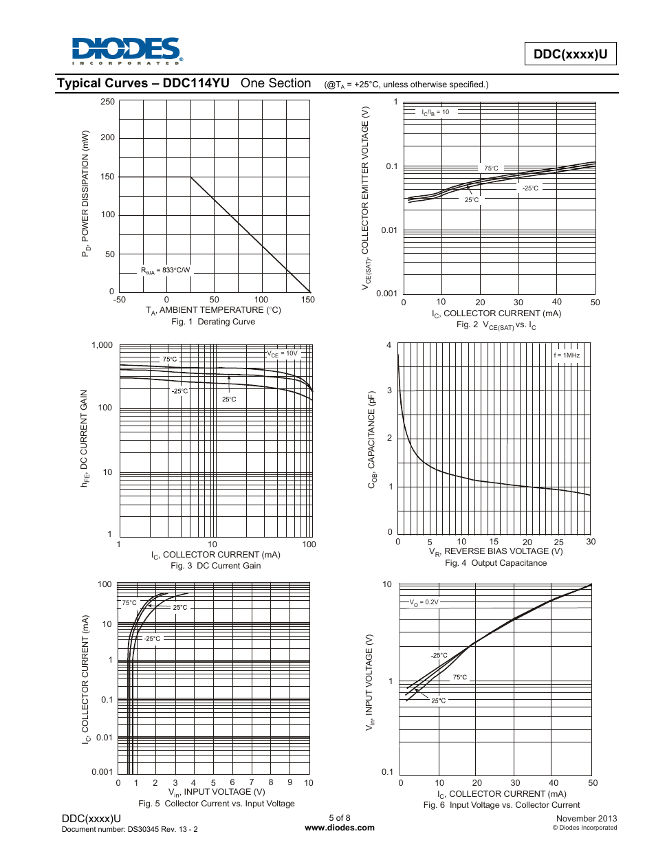 Diodes DDC (xxxx) U User Manual | Page 5 / 8