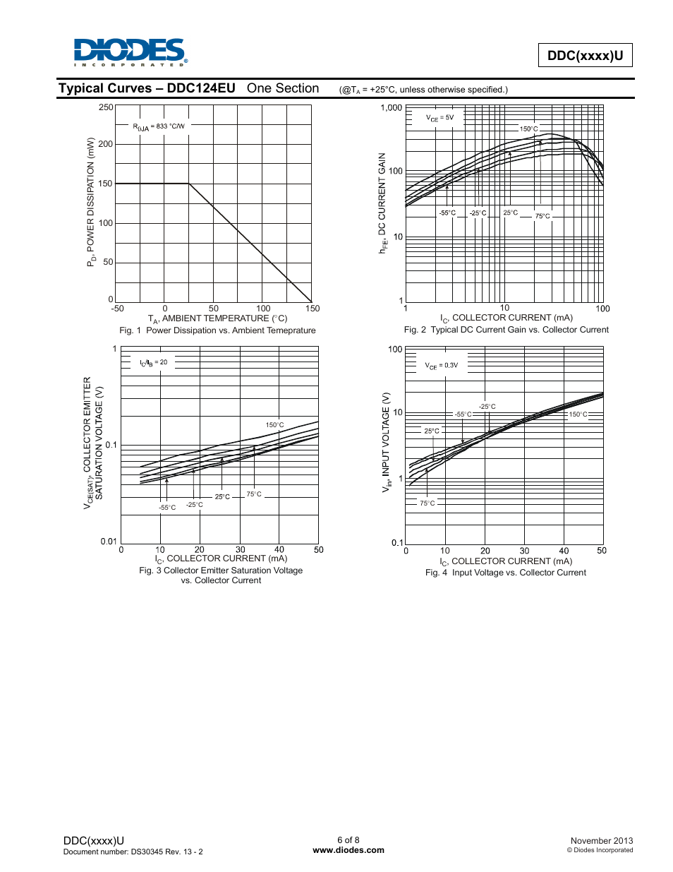 Diodes DDC (xxxx) U User Manual | Page 6 / 8