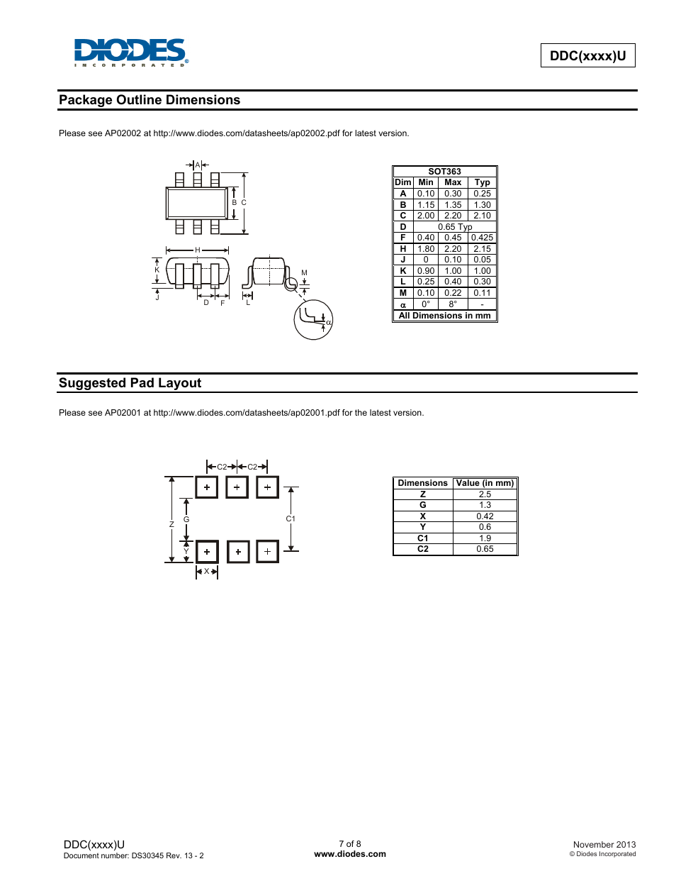 Package outline dimensions, Suggested pad layout | Diodes DDC (xxxx) U User Manual | Page 7 / 8