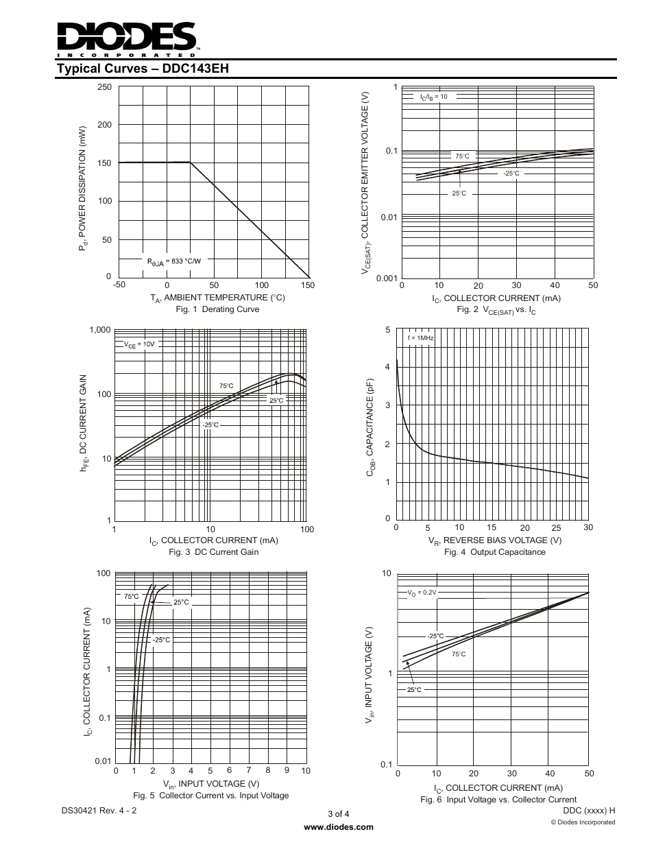 Typical curves – ddc143eh | Diodes DDC (xxxx) H User Manual | Page 3 / 4