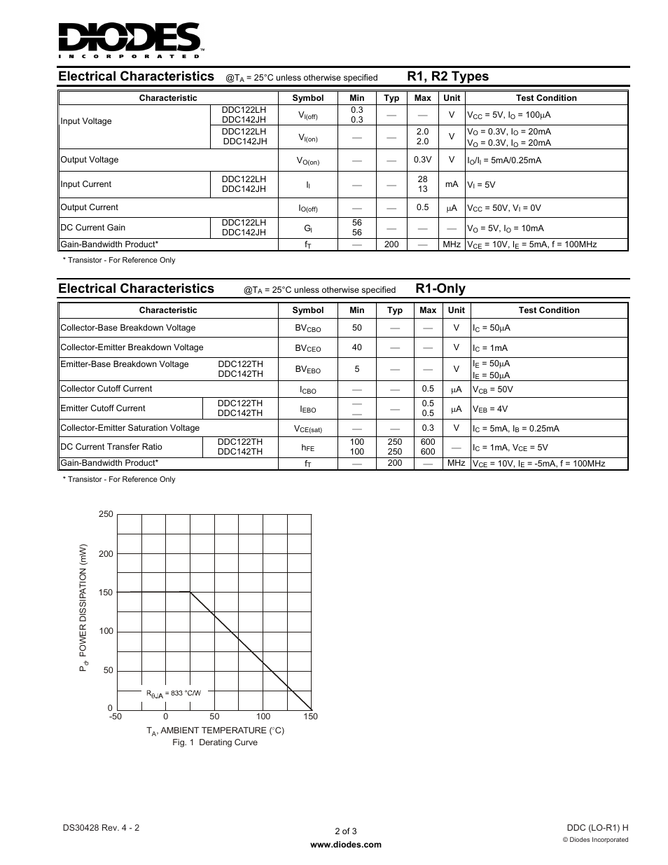 Electrical characteristics, R1, r2 types, R1-only | Diodes DDC (LO-R1) H User Manual | Page 2 / 3