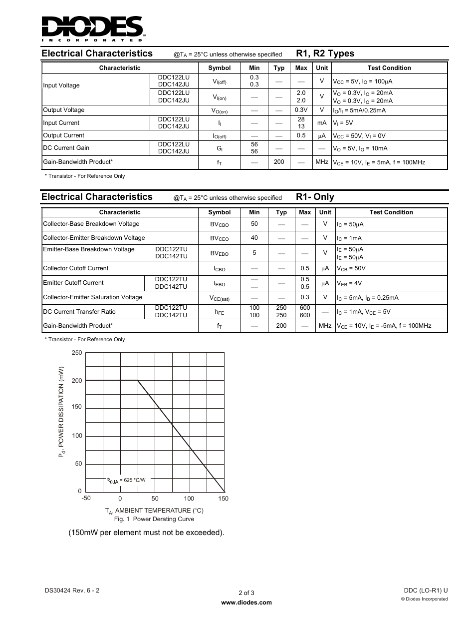 Electrical characteristics, R1, r2 types, R1- only | 150mw per element must not be exceeded) | Diodes DDC (LO-R1) U User Manual | Page 2 / 3