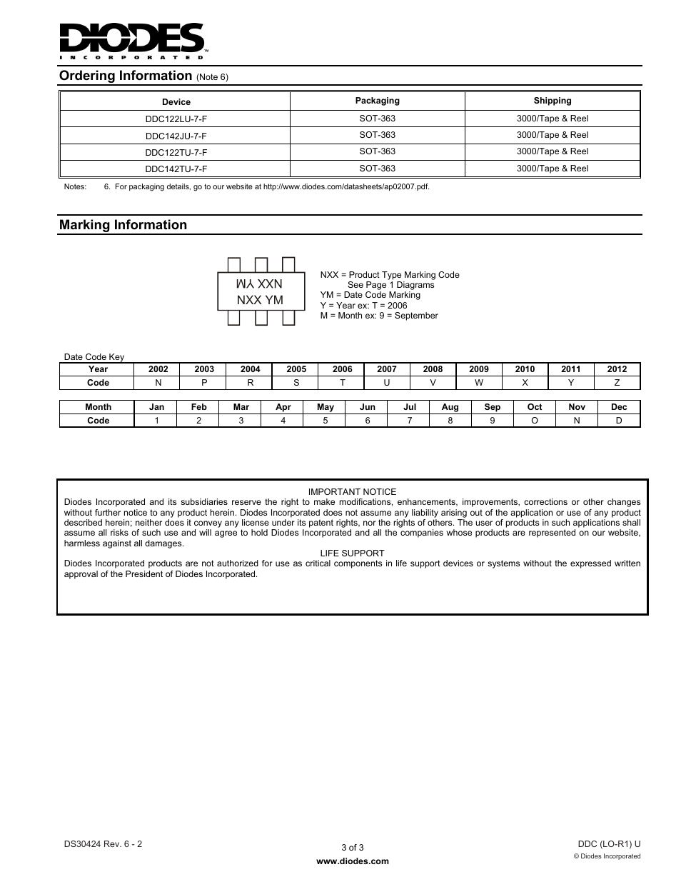 Ordering information, Marking information, Nxx ym nxx y m | Diodes DDC (LO-R1) U User Manual | Page 3 / 3