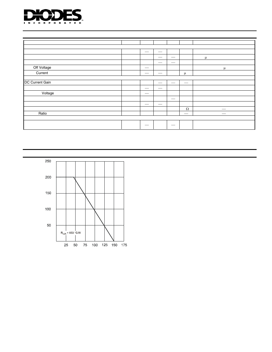 Pre-biased npn transistor (q2), Typical characteristics | Diodes DCX4710H User Manual | Page 3 / 7