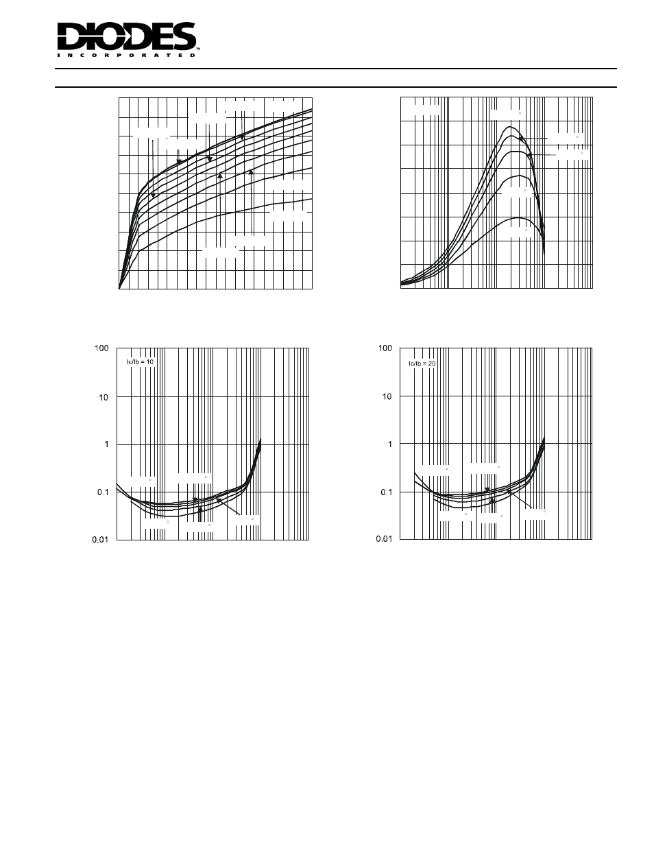 Characteristics curves of pnp transistor (q1) | Diodes DCX4710H User Manual | Page 4 / 7