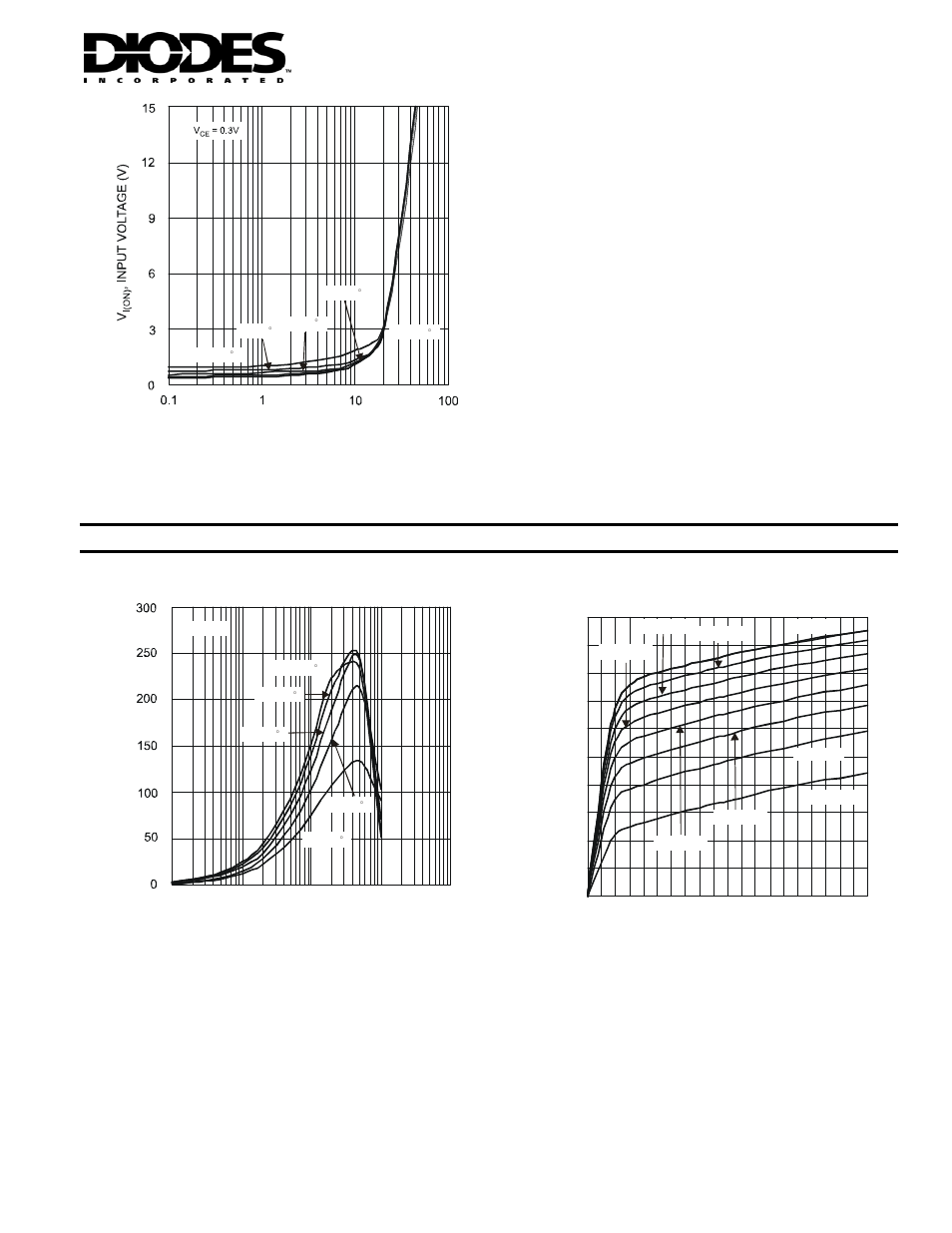 Characteristics curves of npn transistor (q2) | Diodes DCX4710H User Manual | Page 5 / 7