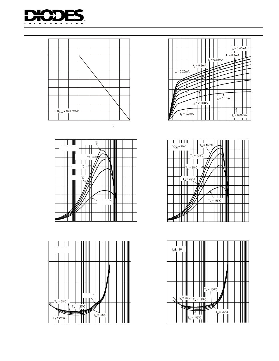 Typical characteristics of npn transistor | Diodes DDC144NS User Manual | Page 2 / 4